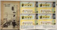 子供の科学 最新鉄道号　第23巻2号（昭和12年2月）　鉄道模型設計図入