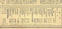 サンデー毎日　昭和4年4月21日 全国中等野球優勝校予想投票入賞者発表・誘惑された女の話四題