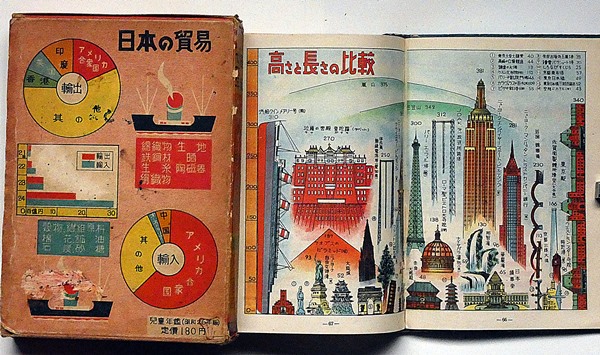 昭和26年 児童年鑑 付録欠(志村文蔵編) / 古本、中古本、古書籍 昭和26年 児童年鑑 付録欠(志村文蔵編) / 古本、中古本、古書籍