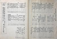 阿波国徳命村史　第1巻・第2巻（史論・前須之家史）　徳島県資料