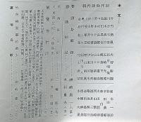 國畫（国画）　第2巻9号（昭和17年9月）日本書画制作餘談