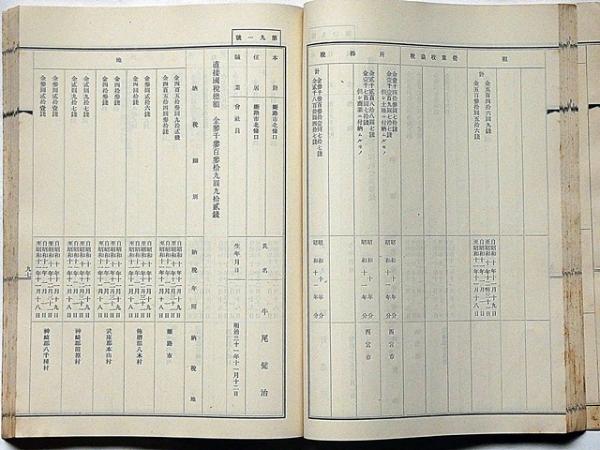 貴族院多額納税者議員互選人名簿 兵庫県 昭和11年11月現在調 / 古本