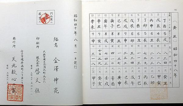 中国語 3冊セット 易学名家経典著 四柱預測学 四柱推命 易学