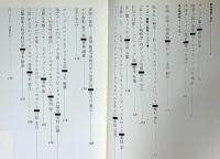 文藝季刊　牧神・第1号～8号（2号欠）・牧神 minus3　特集1 アリス＆キャロル付　合計8冊