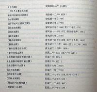 蘇州古城地圖集　全20枚入