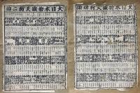 番付　大日本物識天狗　初編〜二十三編揃　（刷り物・瓦版）
