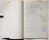 第20回兵庫県リレーカーニバル　1972年　ミユンヘンオリンピック沖縄復帰記念　王子陸上競技場・入場券付