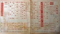 文藝春秋　昭和16年12月　危機に立つ日米関係・独逸国民の戦時生活ほか