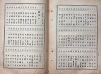 岐阜県美濃國一市八郡　資産家一覧表　大正4年7月