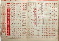中央公論・五十周年記念号　575号（昭和10年10月）現代画壇十選・文学現代作家三十四人集ほか