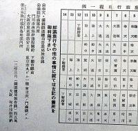 満州旅行の栞 各地車馬賃・旅客運賃・旅費と日程・満鮮視察旅行日程一例／他 昭和12年度版