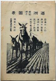 満洲経済紹介図表　昭和11年4月