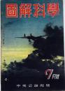 図解科学　17号　昭和18年7月　高速魚雷艇・高射砲弾・戦時52型機関車ほか