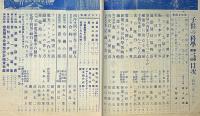 子供の科学　昭和7年1月～12月・12冊　科学発明発見年表ほか