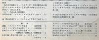 Nature Stude ネイチャ・スタディ(自然の科学）第150号～341号不揃22冊