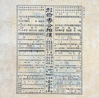 茶道月刊誌　武者の小路　第3年3号