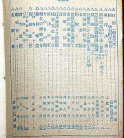 やなぎ樽研究　創刊号～9巻12号・不揃77冊
