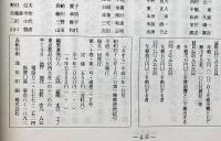 さすら　（230号〜235号)　平成2年1月～6月・6冊　神理研究会