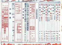 少年世界　第33巻第2号（昭和2年2月）　中野正治・宮尾しげを・森下雨村・巌谷小波ほか