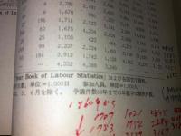 諸外国の賃金・物価・労使関係 : 海外労働経済の分析