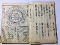改正増補 鼇頭長暦(頭書長暦)