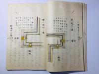 神武雄備集節要(兵法神武雄備集口傳秘蘊)