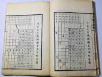 方鑒口訣書