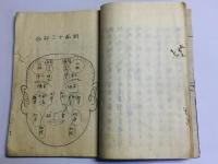 相法玄指(相鑑玄指)