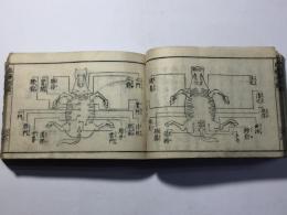 良薬図彙 馬療辯解