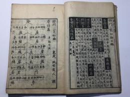 詩門一覧 初編