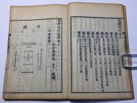 易学啓蒙通釈