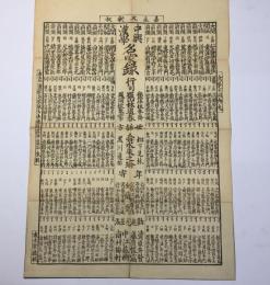 中興漢学名家録