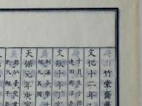 諸大家纂評 竹堂文鈔