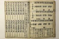 増続大広益会玉篇大全
