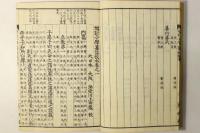増訂 小学纂註校本