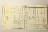 日用 毒劇菜一覧表