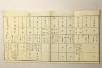 日用 毒劇菜一覧表