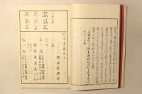 仮字考