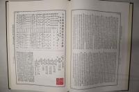 大方広仏華厳経疏科文表解