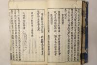 武田兵術文稿 全