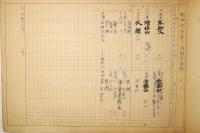 明治大正 東京大相撲番附 優勝力士表記録表付き