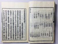 大経曼荼羅開壇記