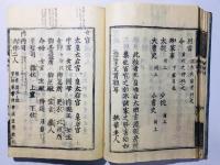 職原抄