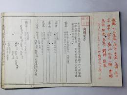江都 金工名譜