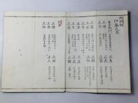 江都 金工名譜