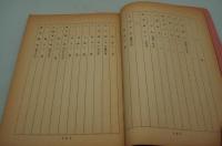 映画台本『現代っ子が恋をするとき（俺たちの恋）』（松竹、1965）