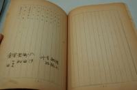 映画台本『共犯者』（大映、1958年）