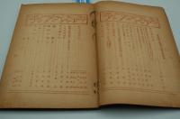 早稲田文学　大正12年2月号