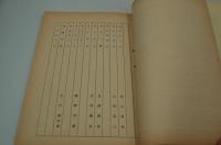 テレビ台本『てだのふあ・おきなわ亭』（毎日放送、1979年）