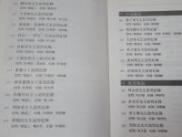 口述歷史第4期：二二八事件專號